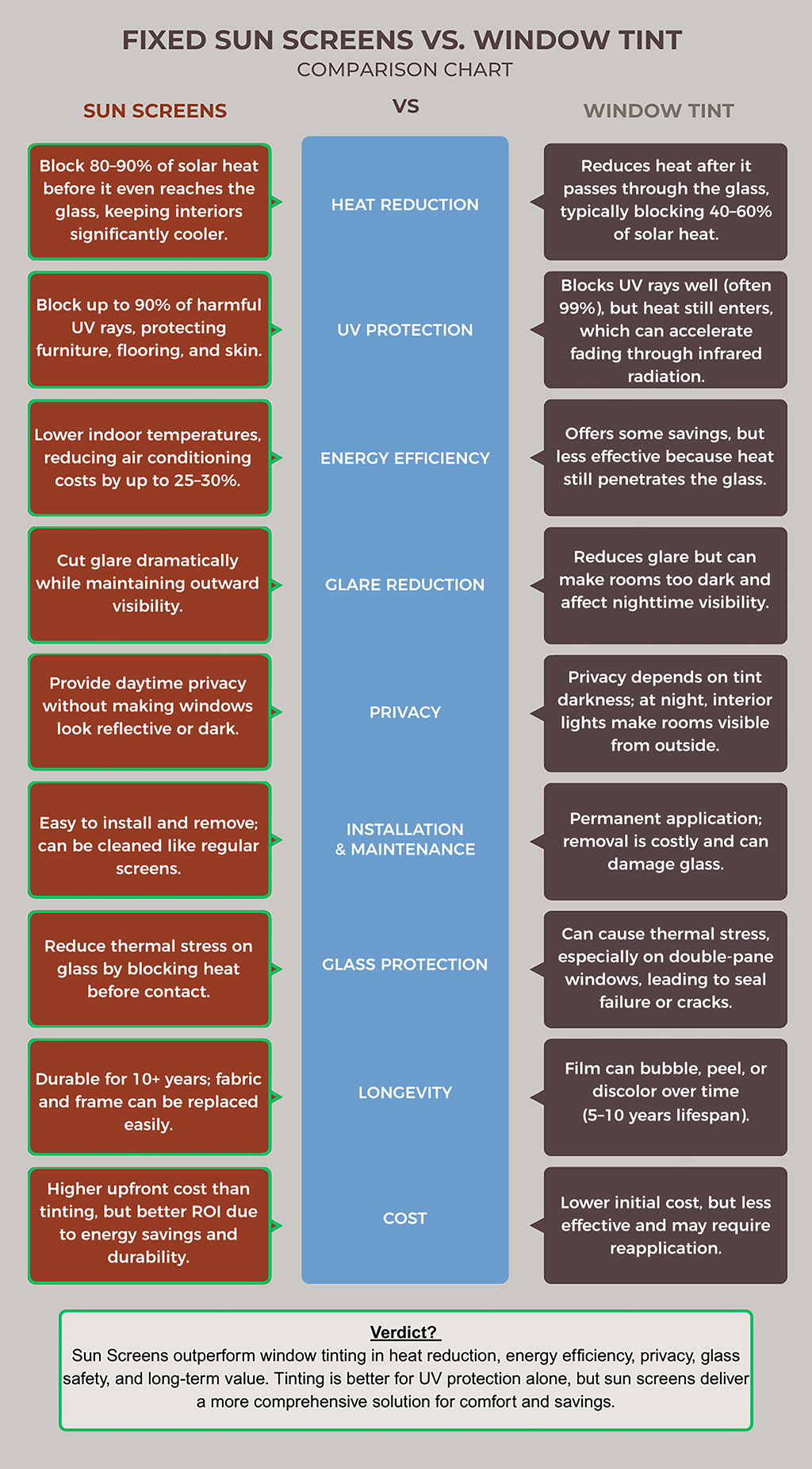 FSS vs Window Tint - 1
