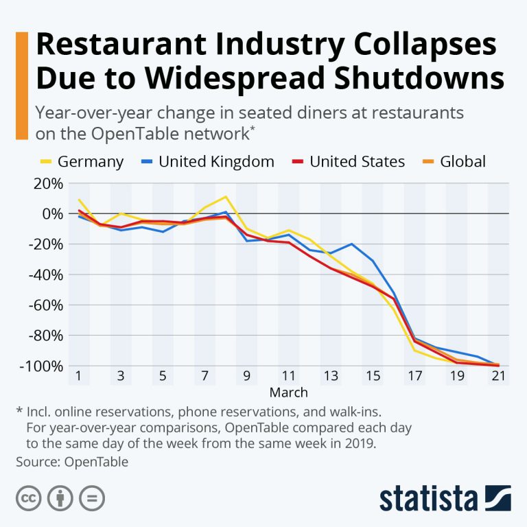 resturants closed due to coronavirus