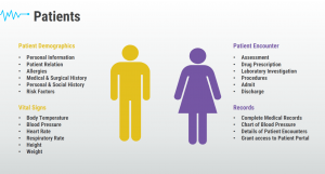 Patients Management and tracking