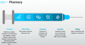 How erp systems in health care help pharmacy management