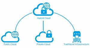 Hybrid ERP Systems