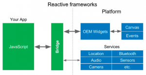 use of bridge in native apps