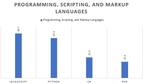 Loved Framework 