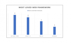 loved web framework 