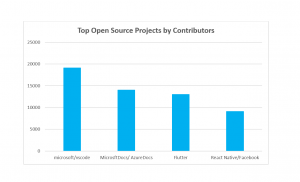 flutter open source projects rising