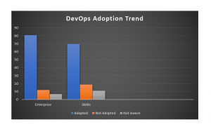 Enterptise DevOps adoption trends