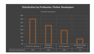 flutter vs react native developers