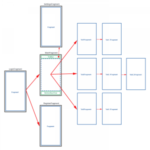 navigation component in android 