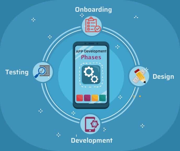 Mobile App Development Process in 2022