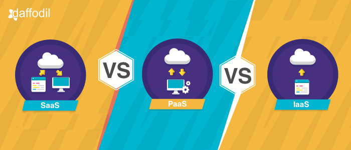 SaaS vs PaaS vs IaaS