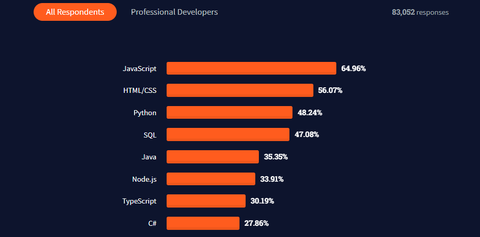 Node.js vs Python comparison