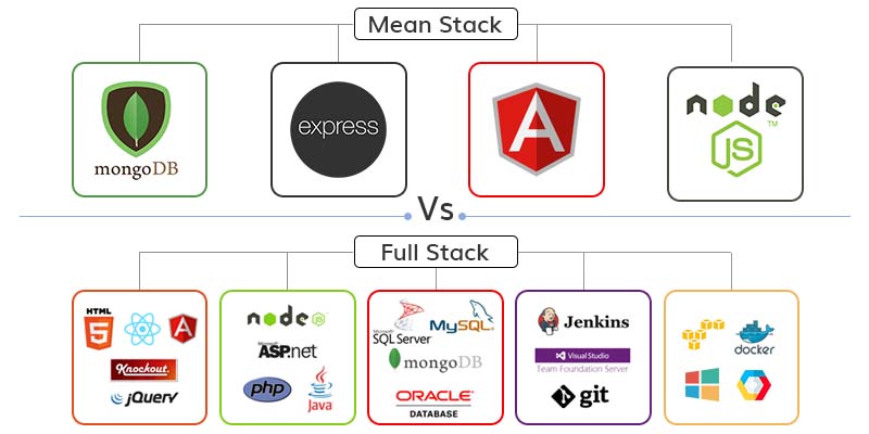 full-stack-vs-mean-stack-Novates