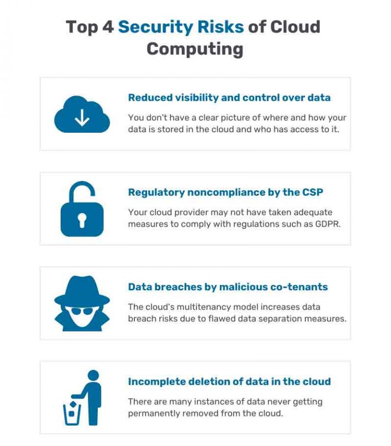 security risks of cloud computing