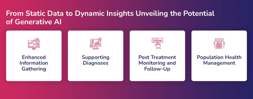 From Static Data to Dynamic Insights: Unveiling the Potential of Generative AI